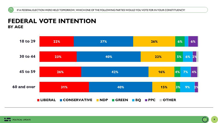 See the above graph for more details.